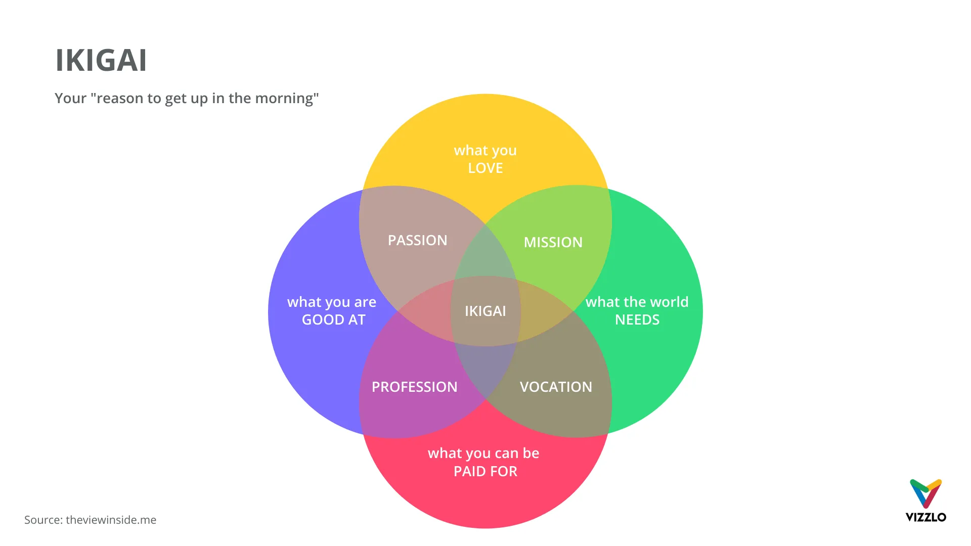 What's the fuss over Ikigai?