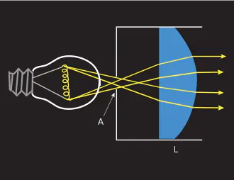 Collimator working
